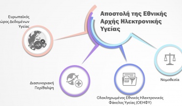 Στο επίκεντρο η ηλεκτρονική υγεία ασθενών