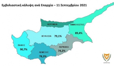 Φτάνει στο 80% η εμβολιαστική κάλυψη του ενήλικου πληθυσμού της Κύπρου