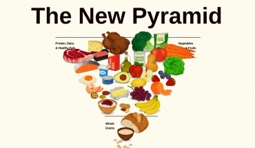 Υπό αμφισβήτηση οι νέες διατροφικές οδηγίες των ΗΠΑ