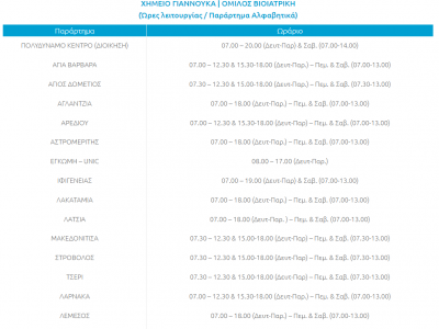Ωράριο Λειτουργίας Χημείων Γιαννουκά Αλφαβητικά
